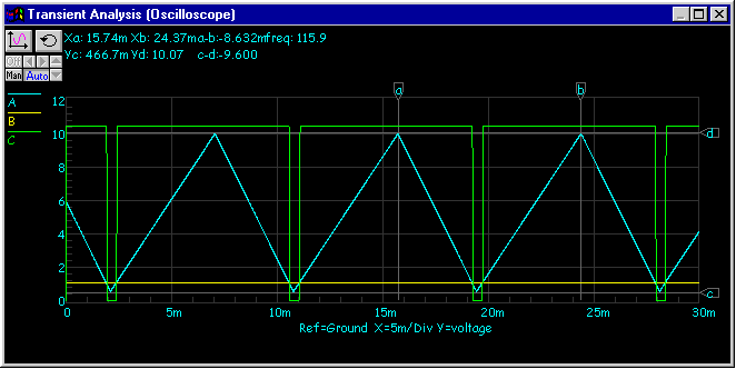 PWM Signal แบบใช้สัญญาณฟันเลื่อย Duty Cycle 90%