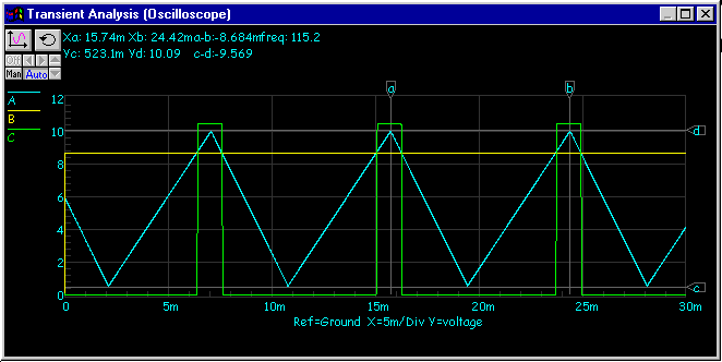 PWM Signal แบบใช้สัญญาณฟันเลื่อย Duty Cycle 20%