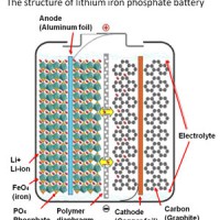 lifepo4-battery