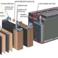 dod-battery