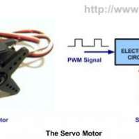 servo-dcmotor-แรงบิดสูงสำหรับระบบควบคุมไร้สาย